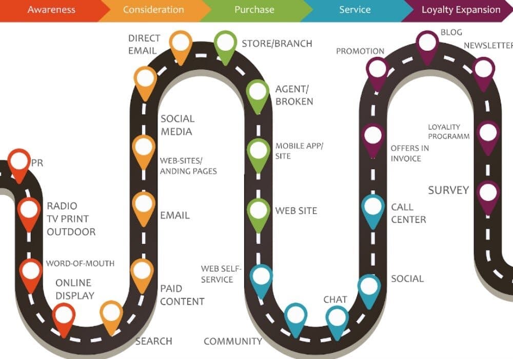 Can You Describe Vy6ys Direct-To-Consumer Approach?