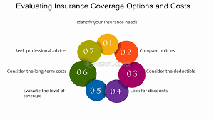 How To Manage Insurance Costs Without Compromising Coverage?