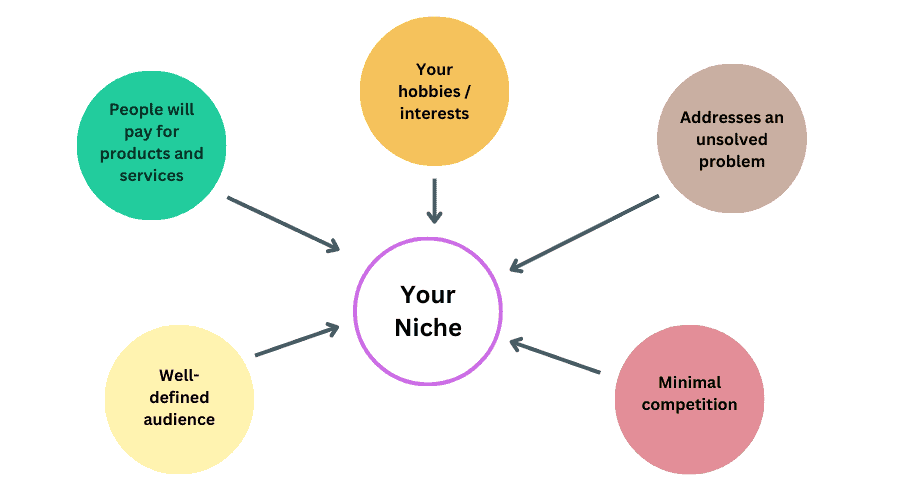 Can A2Zeducen Be Used To Create Content For Specific Industries Or Niches?