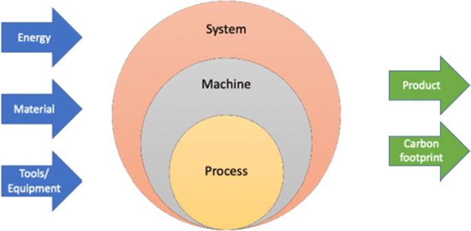 How Does A Fabrikanlage Impact Sustainability?