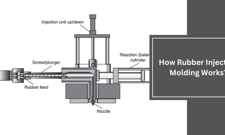 How Rubber Injection Molding Works