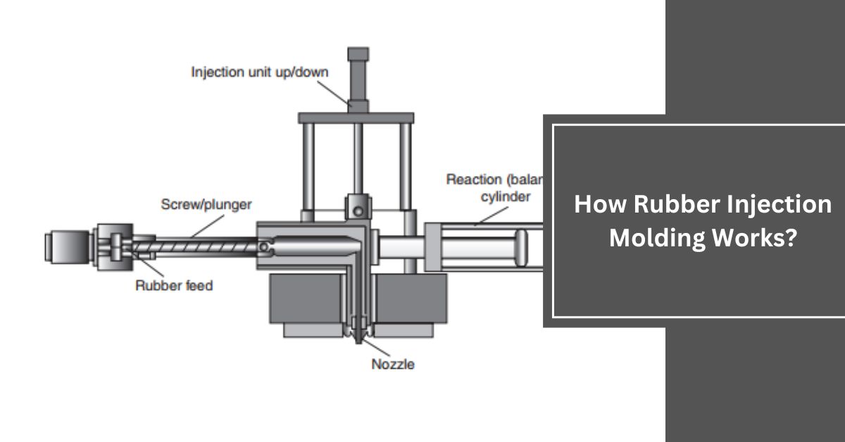 How Rubber Injection Molding Works